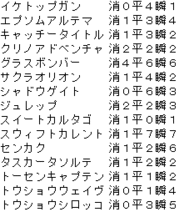 2008 福島記念 登録馬ラップギア 1