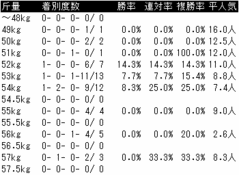 ラジオNIKKEI賞2009 過去3年ハンデデータ