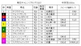 朝日CC