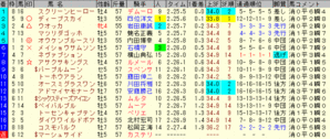 2008 ジャパンカップ レース結果