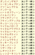 2008 富士S 登録馬ラップギア2