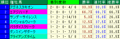 2007�أ����滳4���ܤޤǤμǼﲴ�ϡ�.GIF
