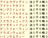 2008�����գӣá������Ͽ�ϤΥ�åץ���Ŭ����.GIF
