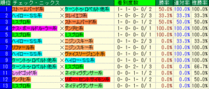 2008 武蔵野S 血統好走ニックス