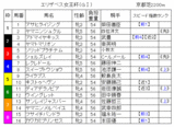 2006���ꥶ�٥�������