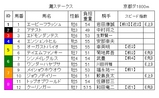 灘S出馬表