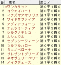2008 �ե��󥿥����ӡ�������