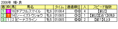 ��������C---S