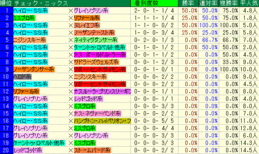 2008 エリザベス女王杯 ニックス
