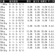 ���를������¹���2009���ϥ�ǥǡ���