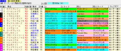 秋華賞2009 ラップギア血統入り枠順