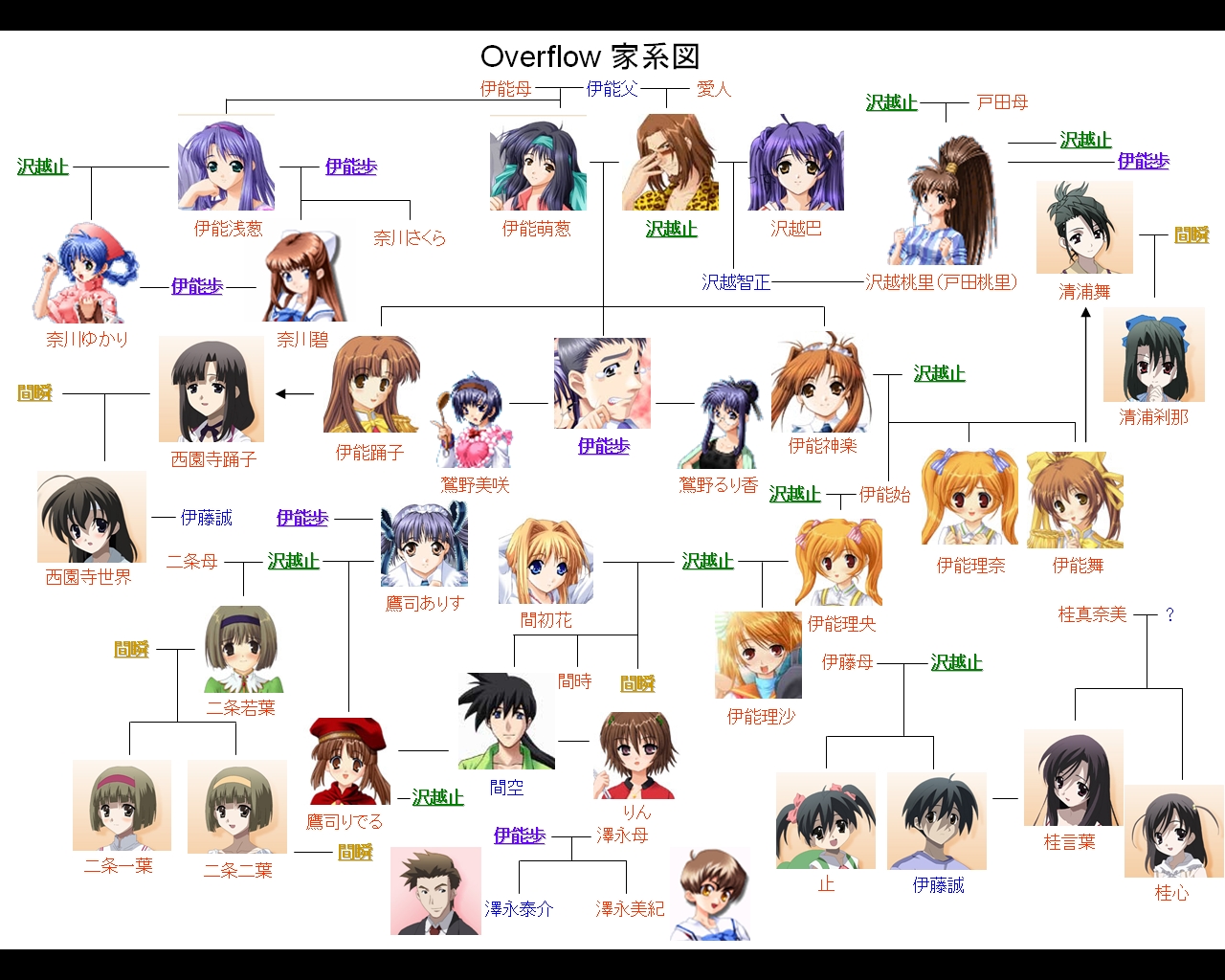 スクール デイズ 相関 図