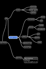 mindmap window