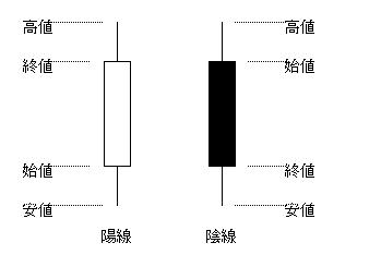 ローソク足