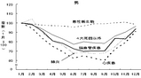 行為労働省