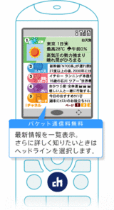iチャネル