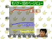 モバゲーPV