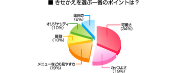 きせかえツール選ぶポイント