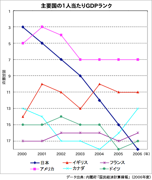 GDP2006