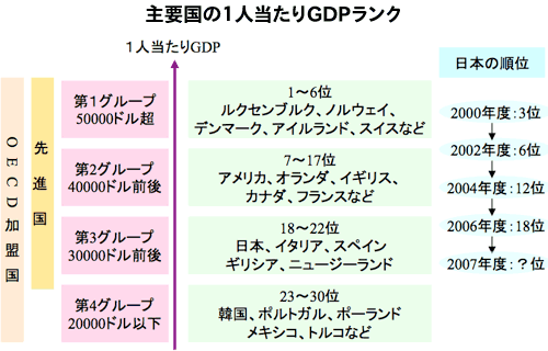 1人当りGDP2006