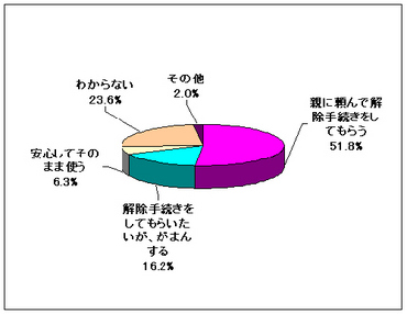 フィルタリングユーザーの声080226