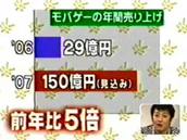モバゲー年間売上