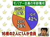モバゲー会員比率