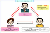 ドコモ家族間国内通話24時間無料