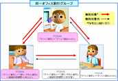 ドコモ社員間国内通話24時間無料