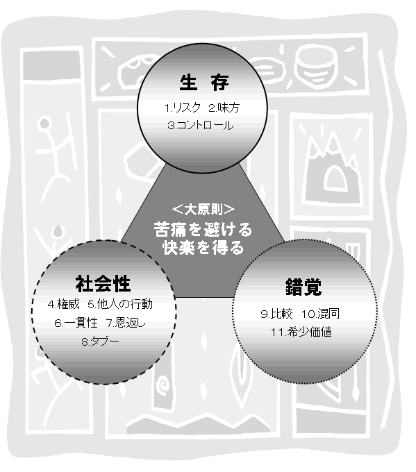 マーケティングセンス