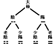katei