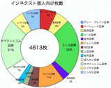 インネクスト個人向け