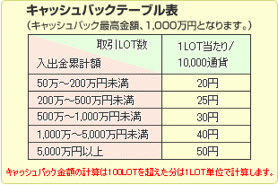 FXCMジャパン口座開設キャンペーン