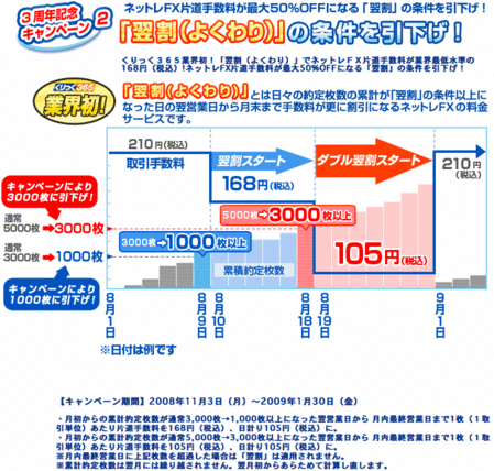 ������ڷ��ͥåȥ�FX�ץ쥼��ȥ����ڡ���