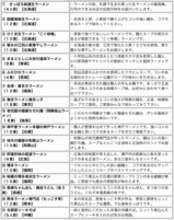 東京東京コムウェル 口座開設もれなくプレゼントキャンペーン