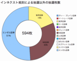 インネクスト優遇ステージ