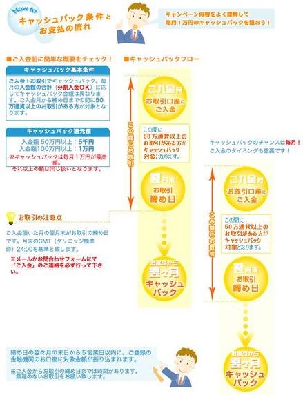 AFT-FX�ȥ졼�ɸ��³��ߥץ쥼���
