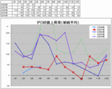 IPO���;徺Ψ