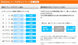 Businessコース