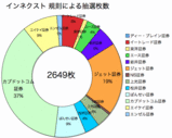インネクスト平等抽選