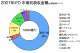 IPO���