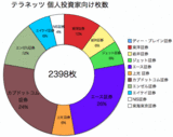 テラネッツ個人向け