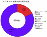 テラネッツ裁量配分