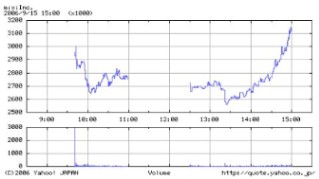mixi 9/15 chart