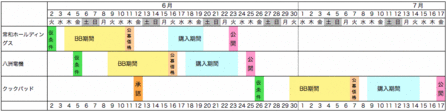 IPOスケジュール表