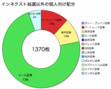 インネクスト裁量