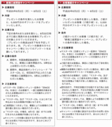 アイディーオー証券口座開設キャンペーン