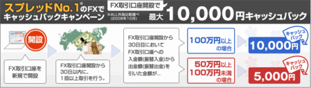 ����å��ڷ�FX���³��ߥץ쥼��ȥ����ڡ���