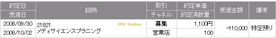 IPO：メディサイエンスプランニング当選  2