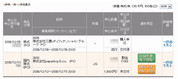 IPO:ペパボ当選 MU